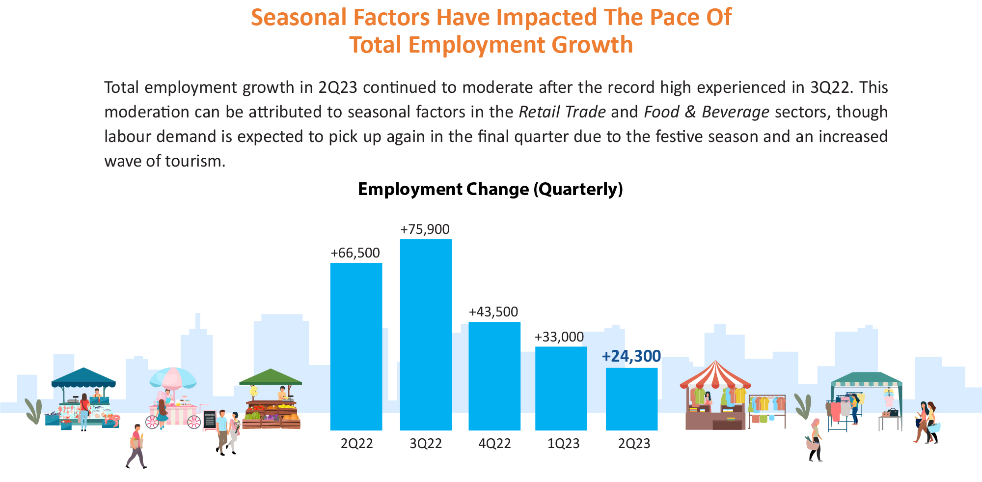 Seasonal Factors Have impacted The pace of Total Employment Growth