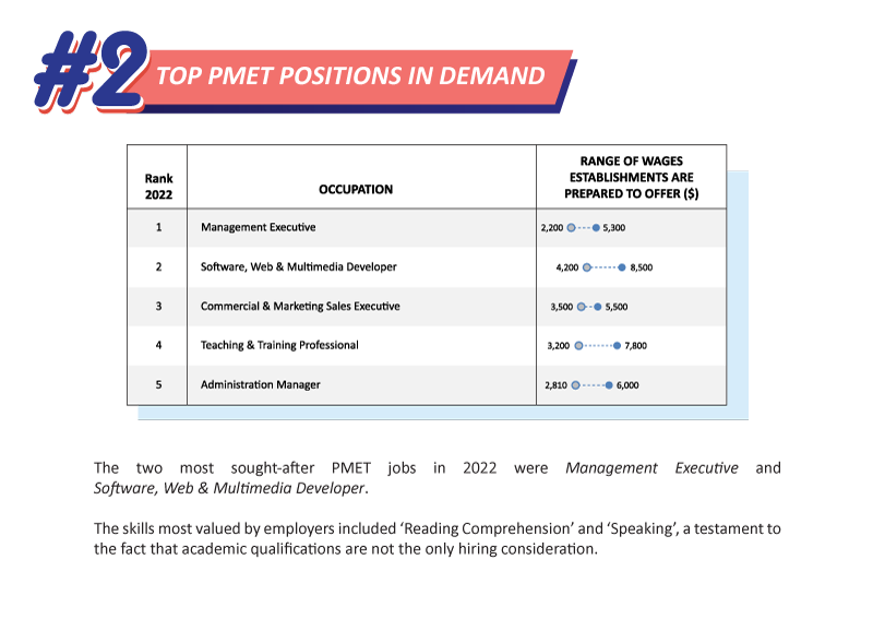 #2 Top PMET Positions In Demand