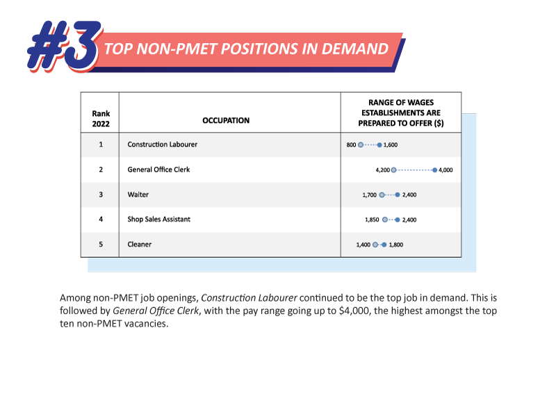 #3 Top Non-PMET Positions In Demand