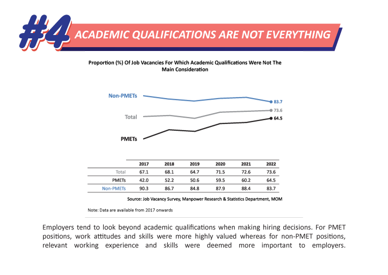 #4 Academic Qualifications Are Not Everything