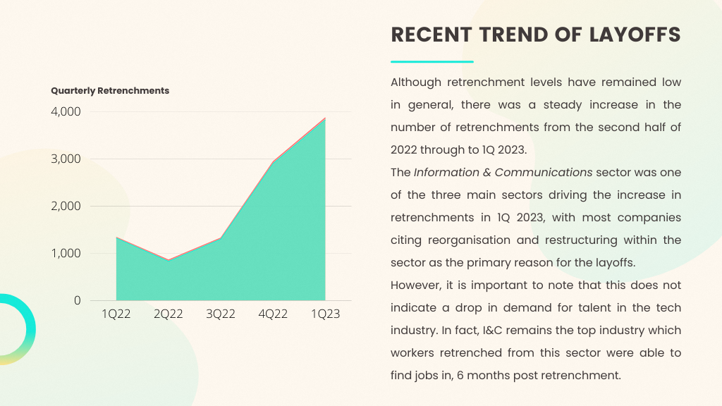 Recent Trend of Layoffs