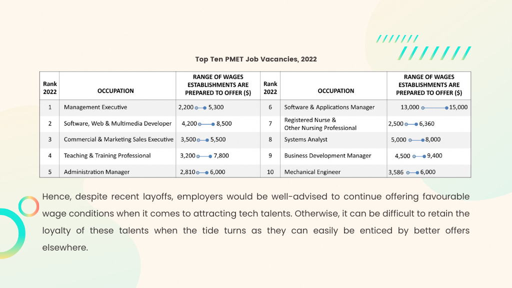 Top Ten PMET Job Vacancies, 2023