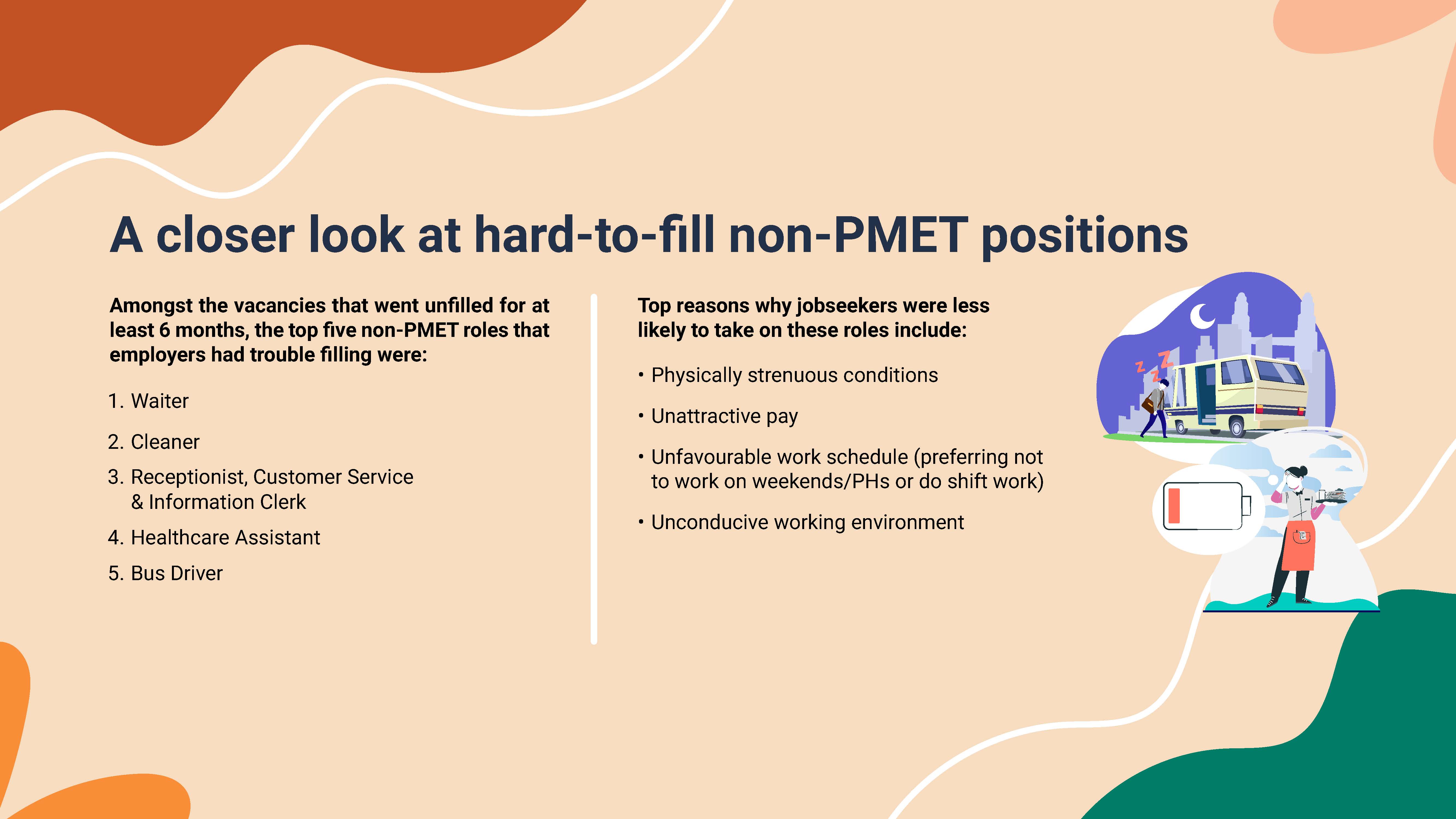 A closer look at hard-to-fill non-PMET positions