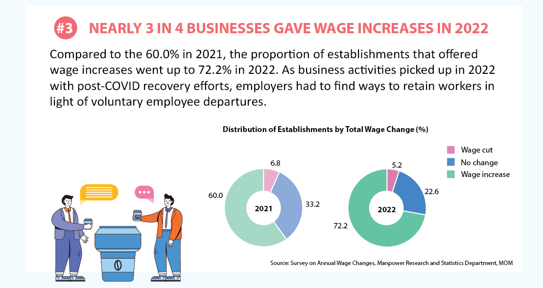 Wage Increases Can Bring Up Employee Retention Rates