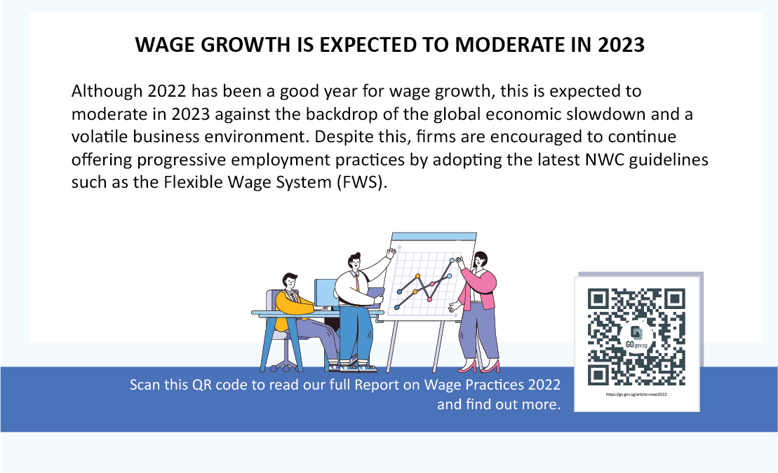 Wage Growth Is Expected To Moderate In 2023