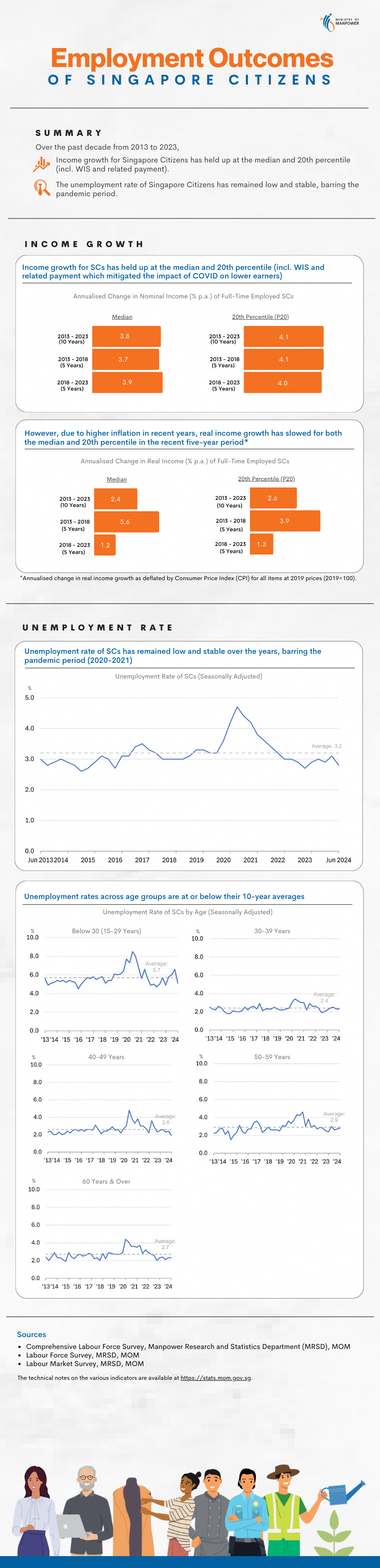 Labour Market Advance Release ThirdQuarter 2024