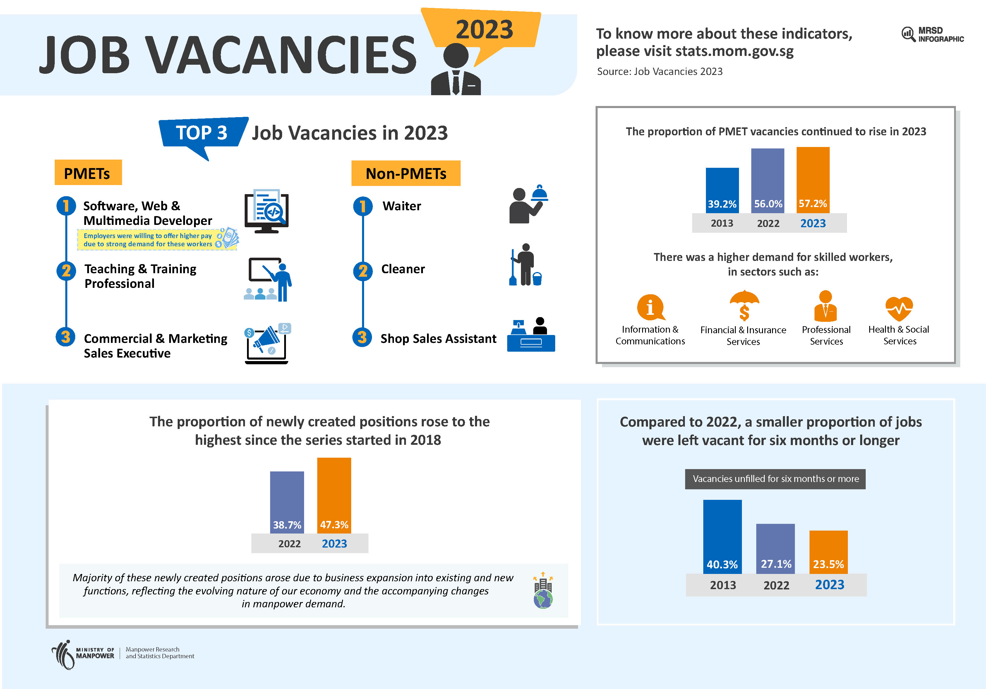 Job Vacancies 2023