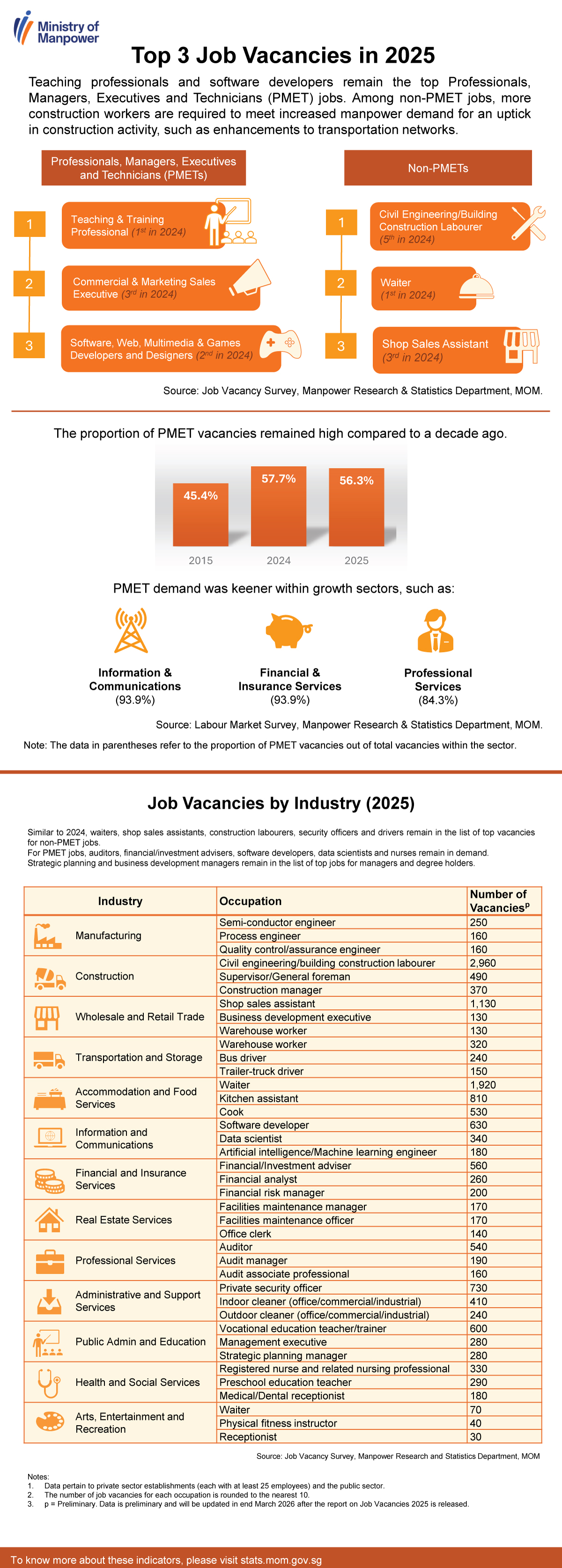 Jobs in Demand 2025