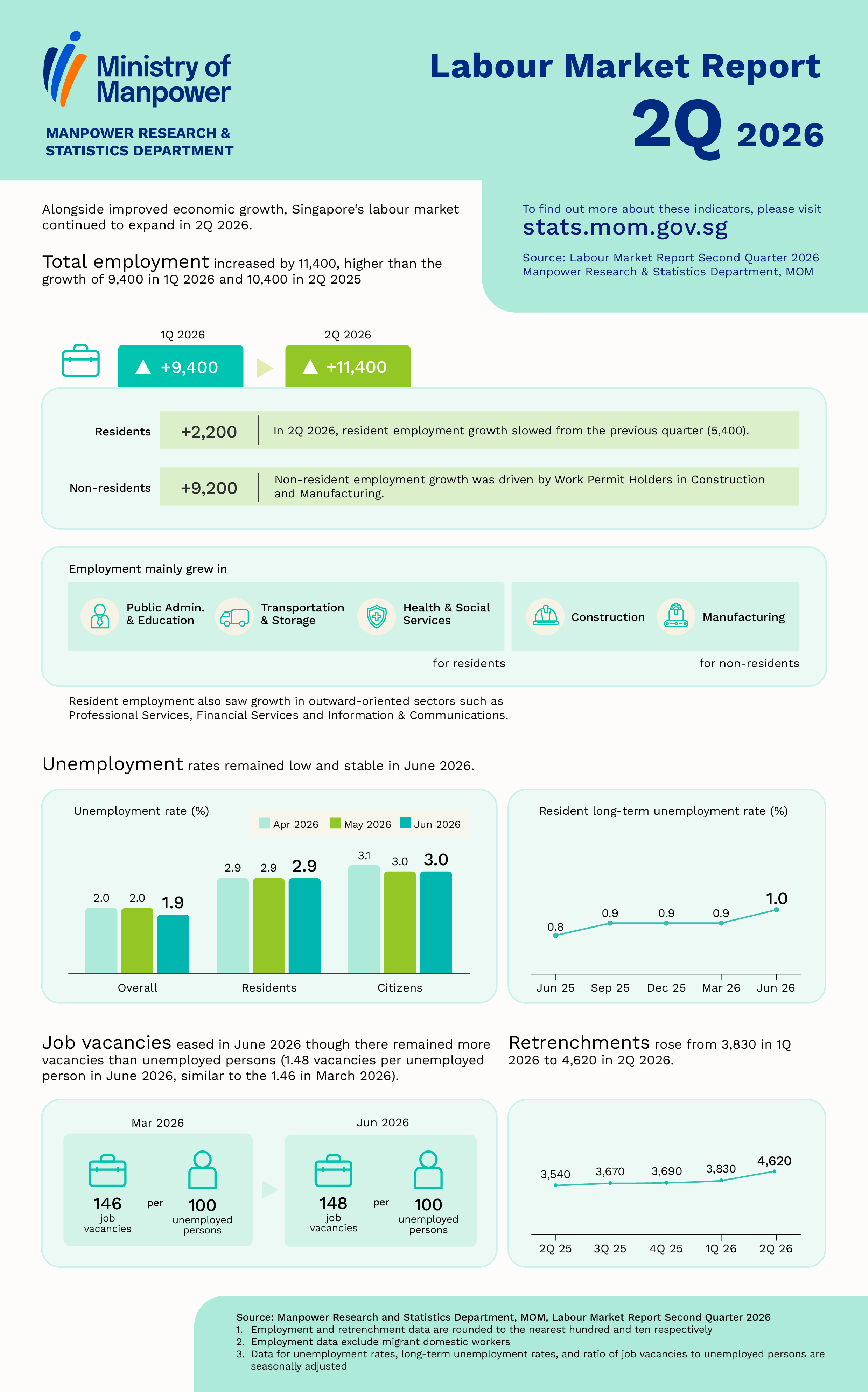 Labour Market Second Quarter 2026