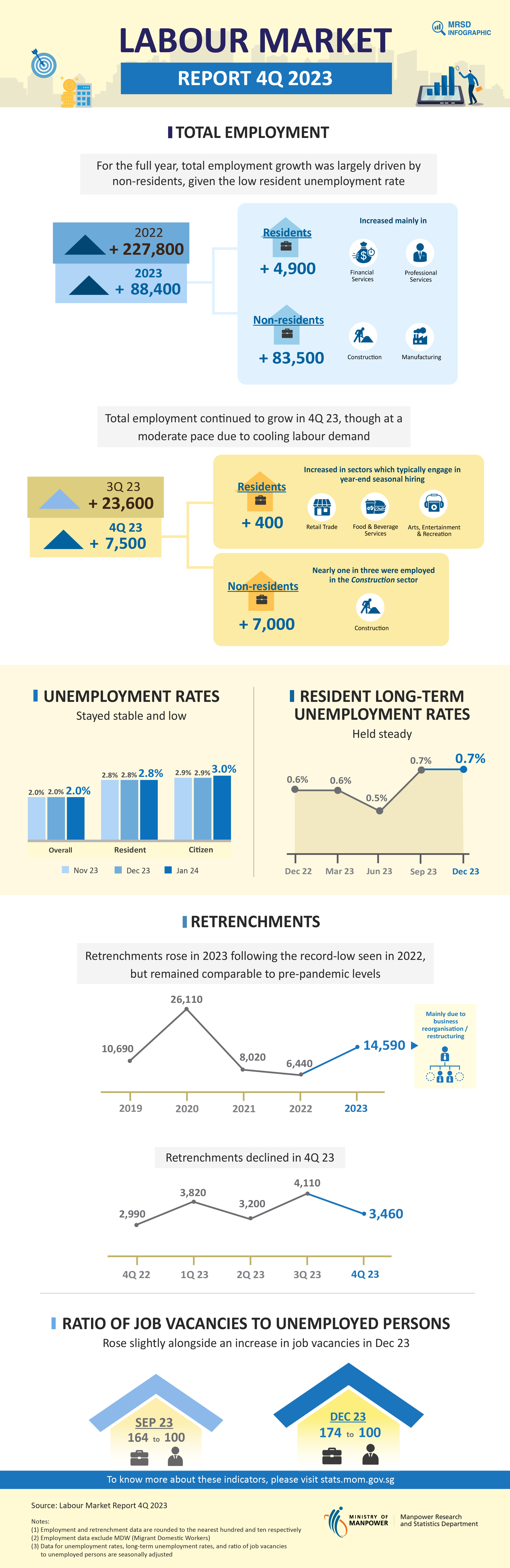 Labour Market Fourth Quarter 2023