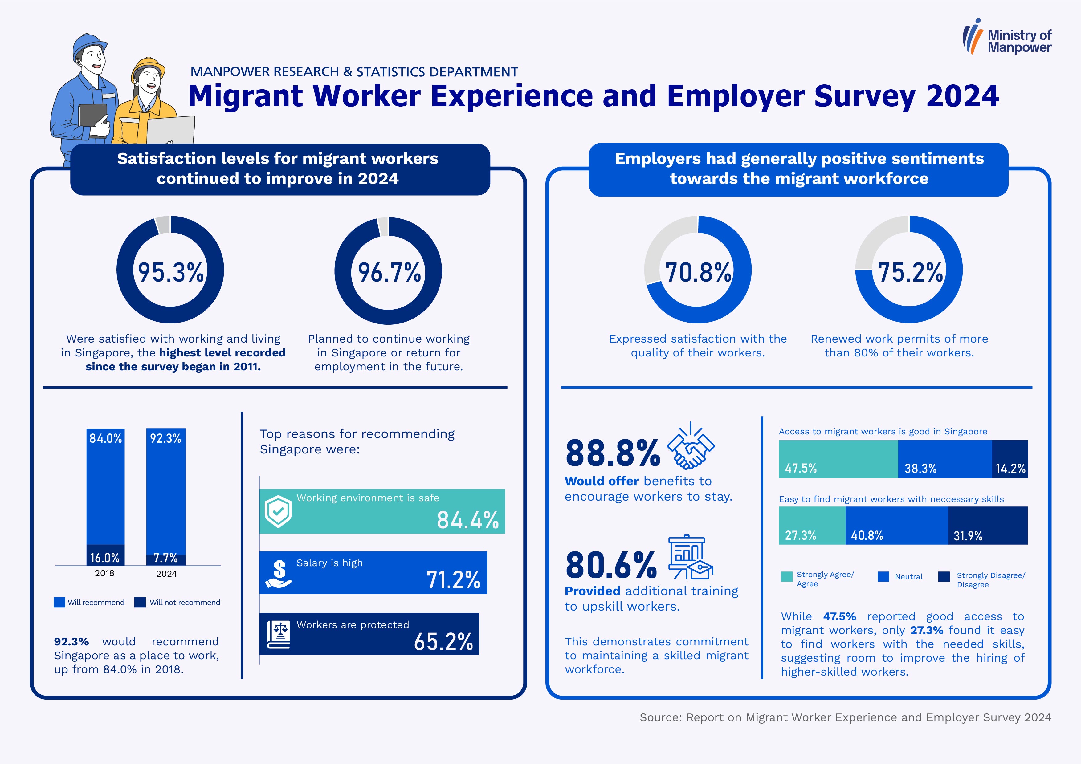Migrant Worker Experience and Employer Survey 2024