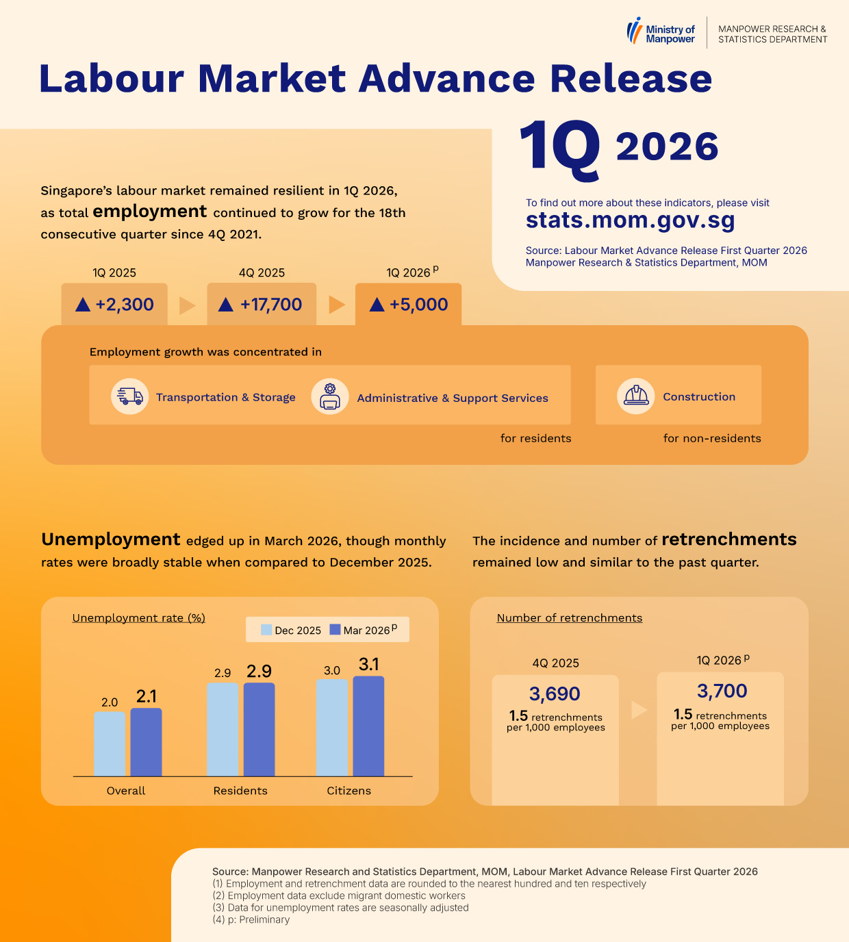 Labour Market Advance Release First Quarter 2026