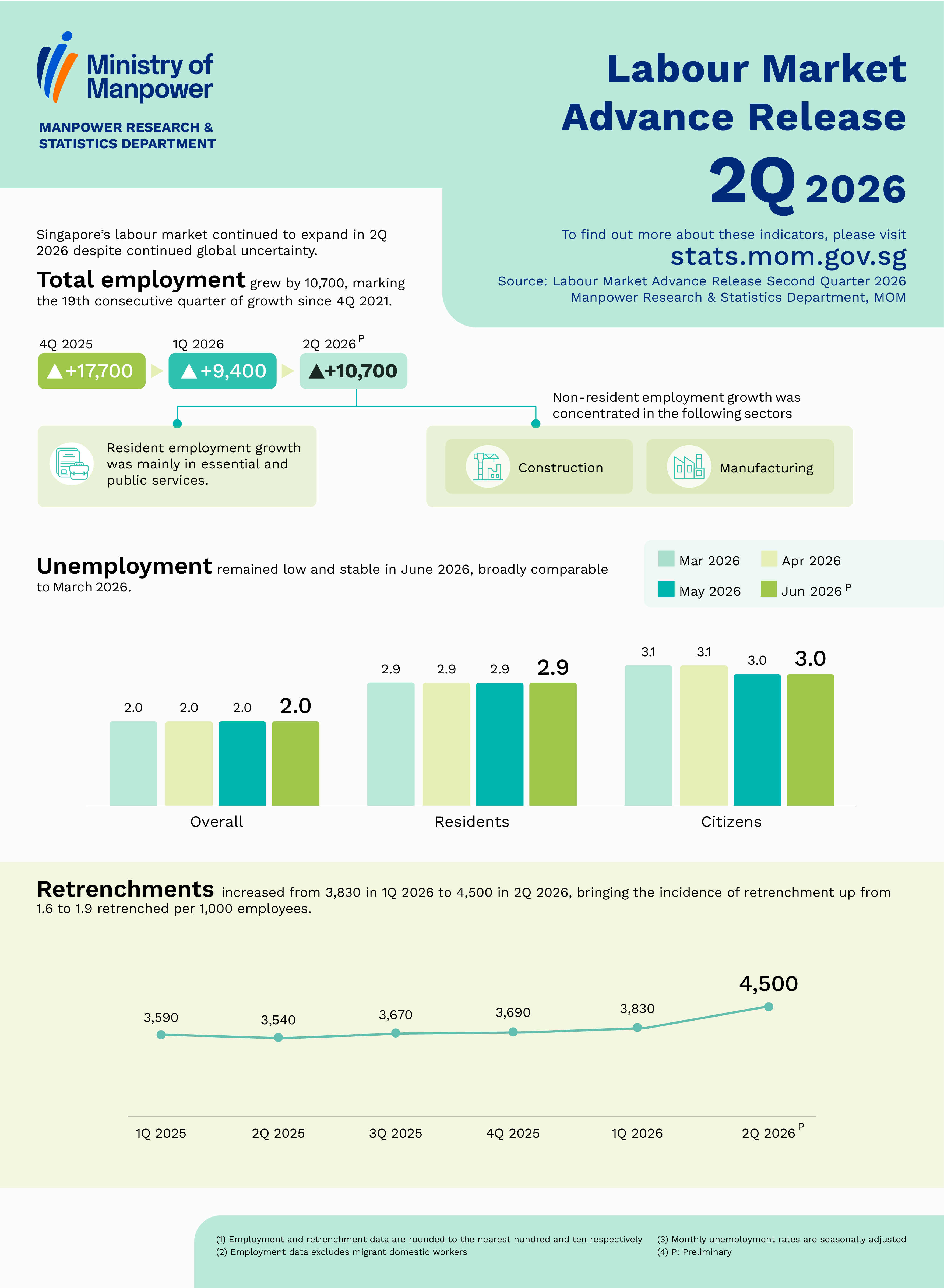 Labour Market Advance Release Second Quarter 2026