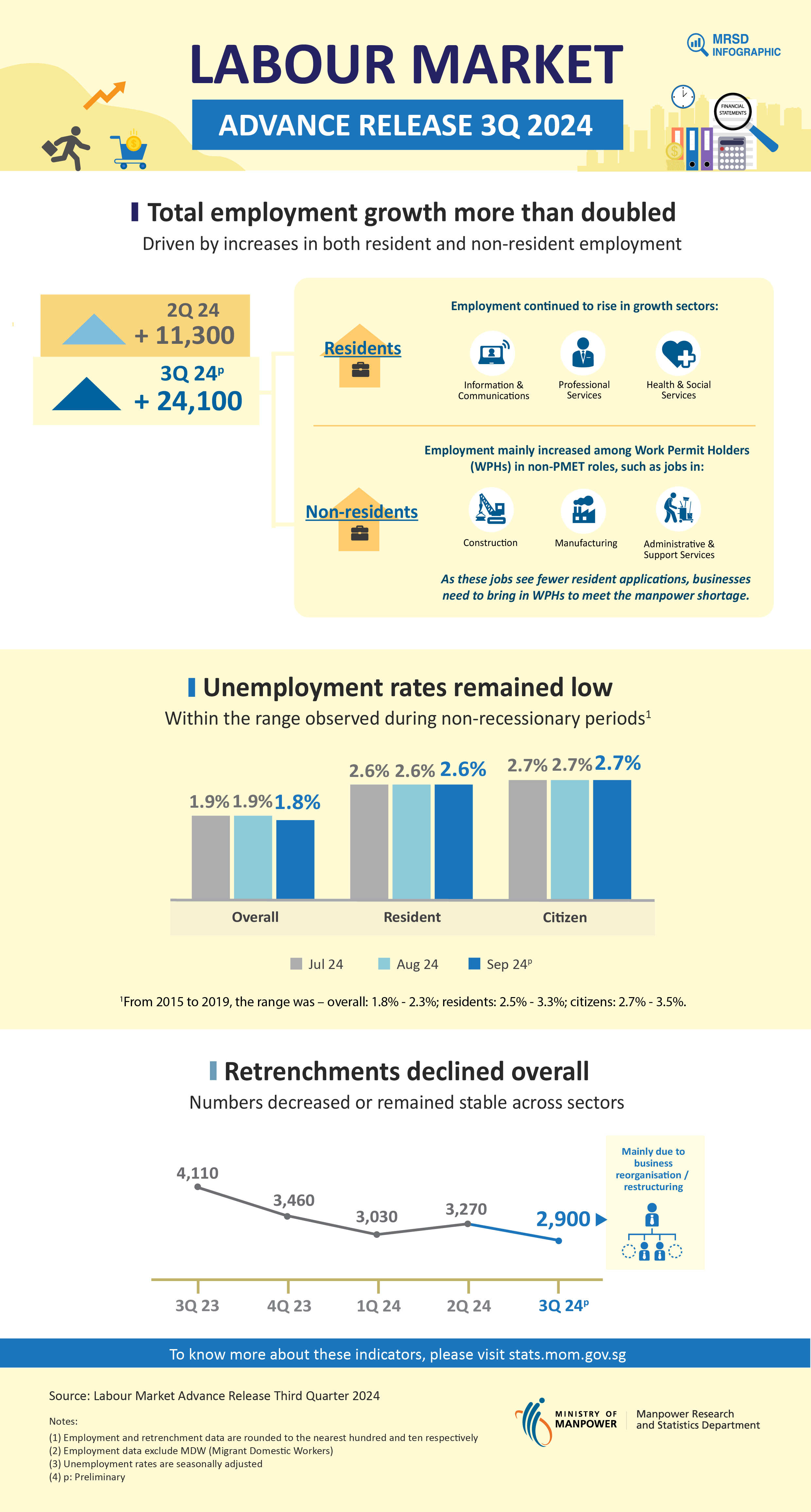 Labour Market Advance Release ThirdQuarter 2024