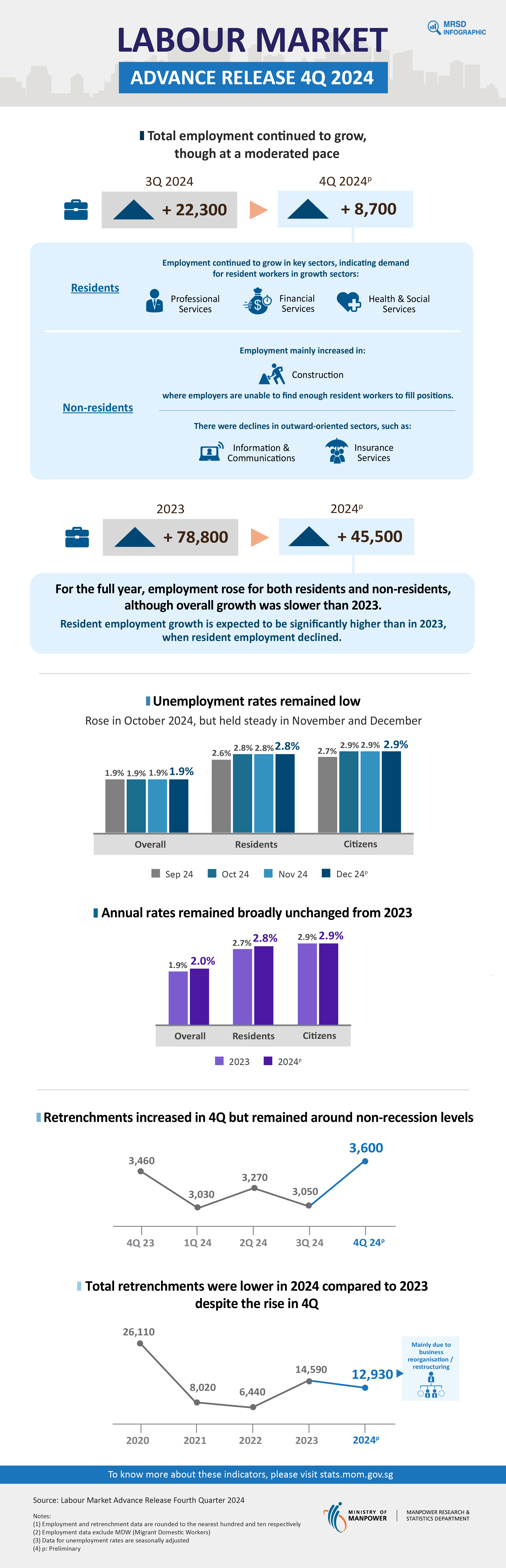 Labour Market Advance Release Fourth Quarter 2024