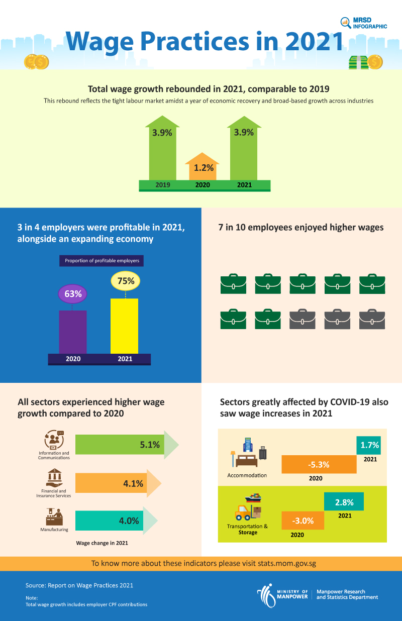 Labour Market Fourth Quarter 2023