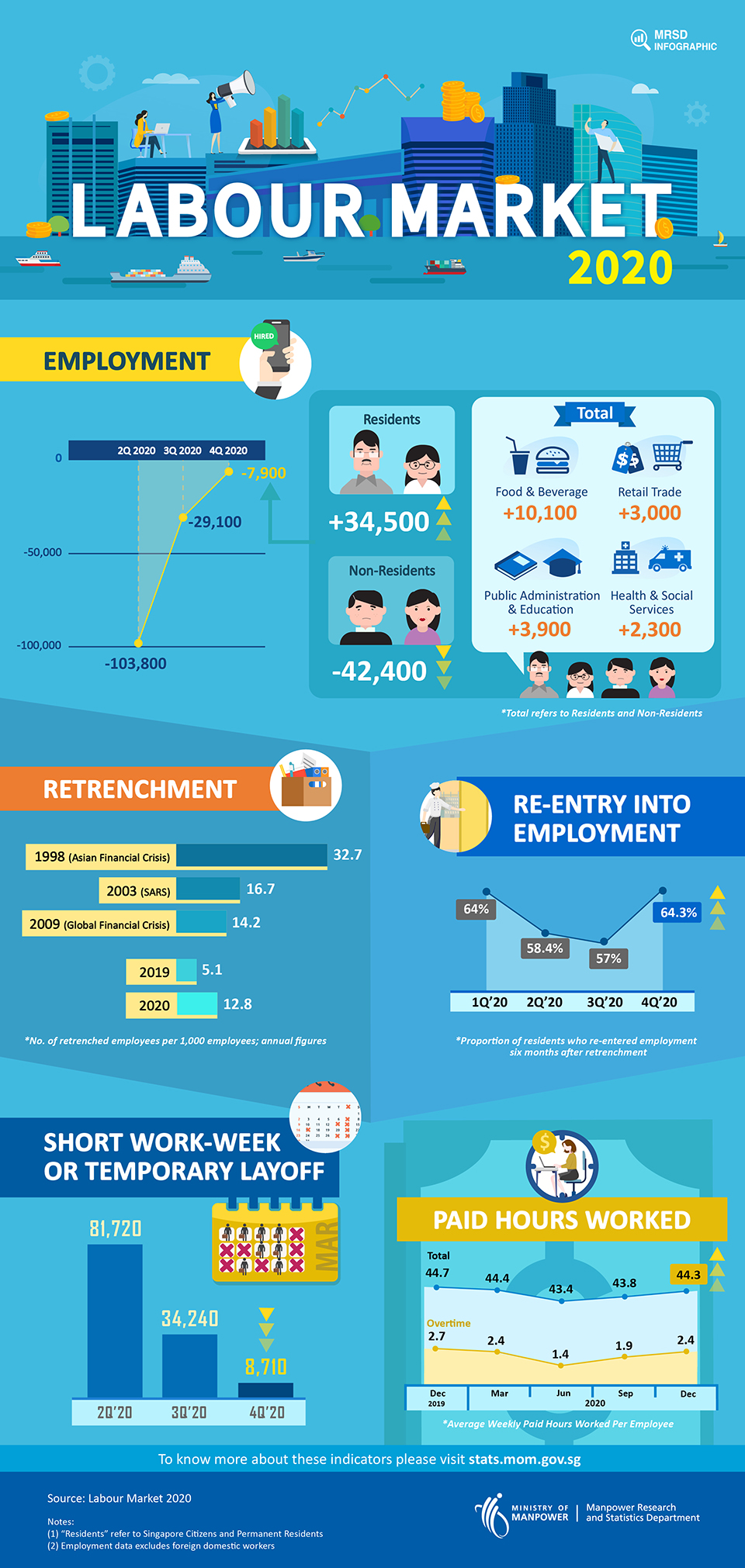 research the labour market